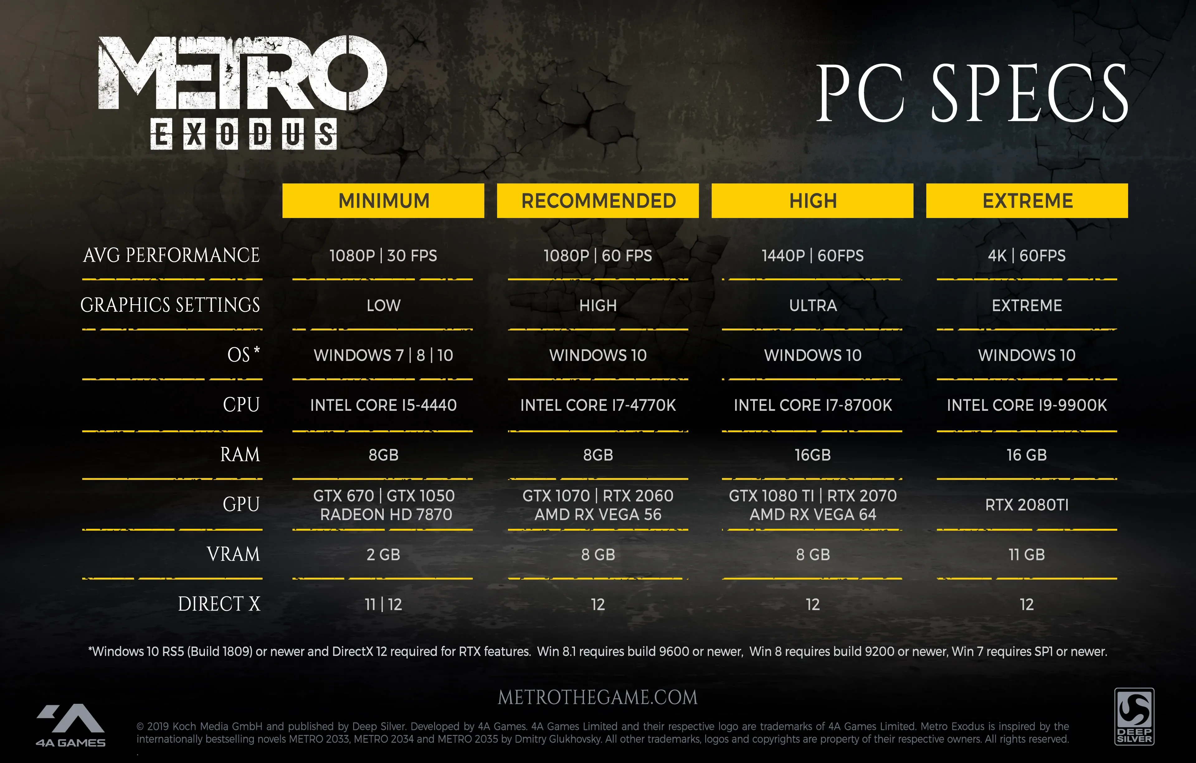 Metro Exodus gépigény