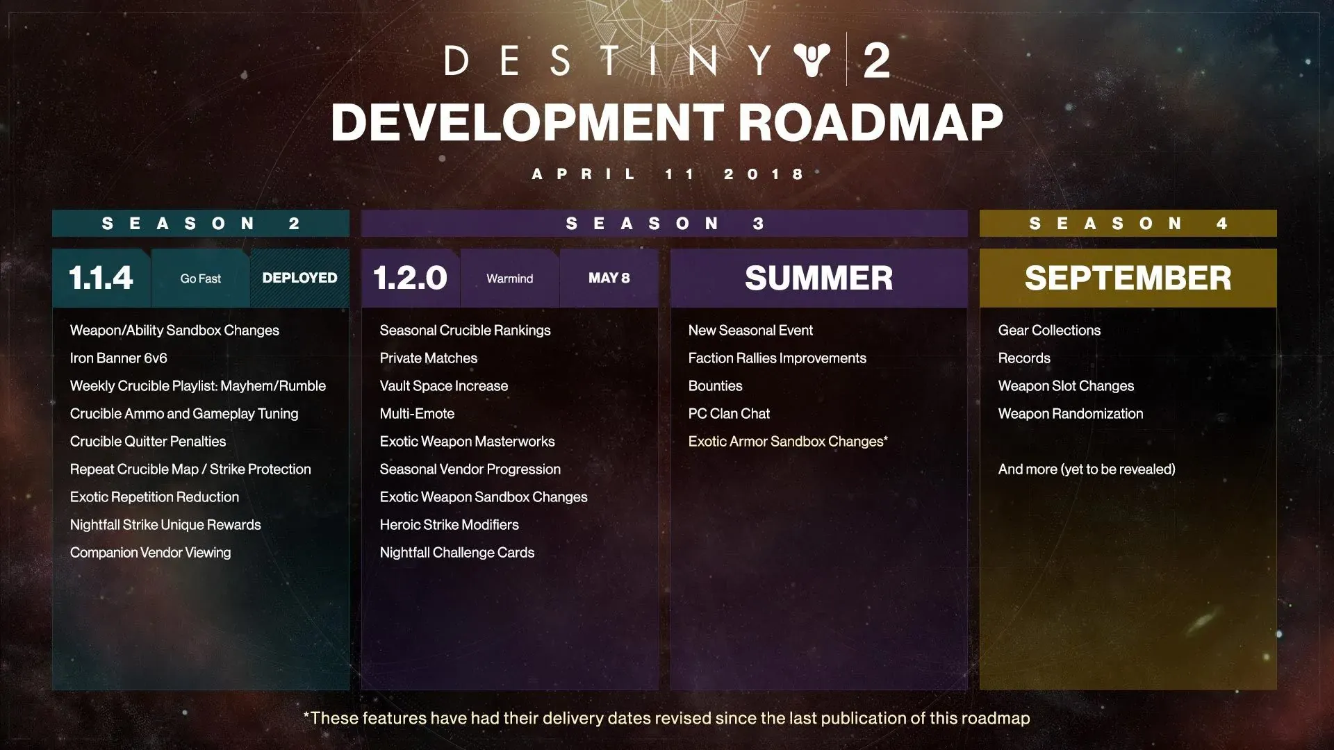 Május 8-án érkezik a Destiny 2 második kiegészítője, a Warmind