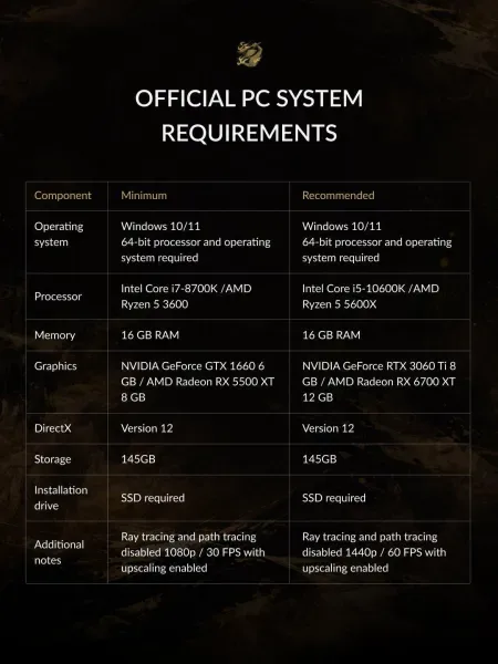 Phantom Blade Zero hivatalos PC rendszerkövetelményeit mutató táblázat